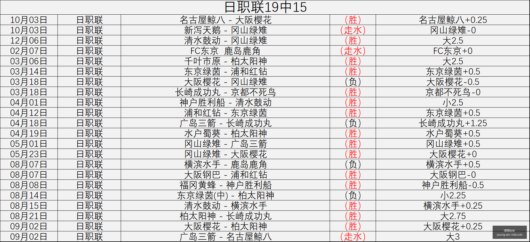 赛季对决,犹他爵士与,马刺数据深,威尼斯人app官网,威尼斯人app下载,威尼斯人app登录,威尼斯人app平台